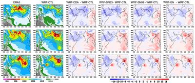 Enhanced Simulation of the Indian Summer Monsoon Rainfall Using Regional Climate Modeling and Continuous Data Assimilation